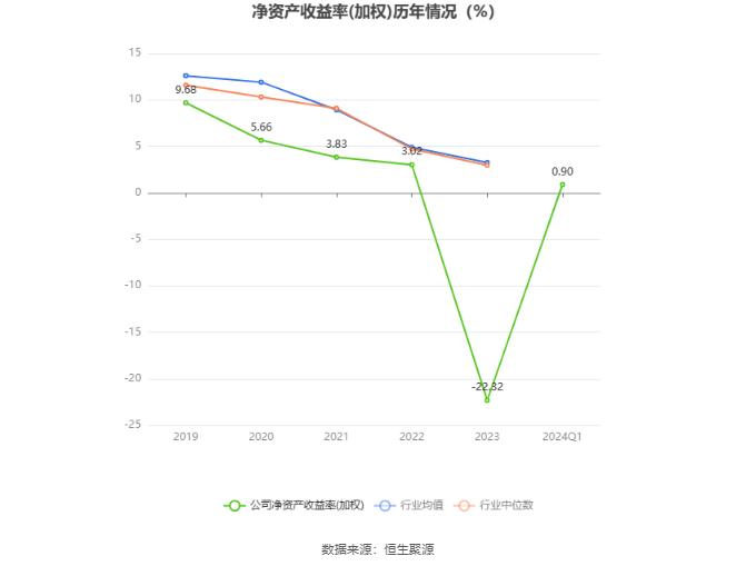 麦迪科技：2024年第一季度盈利989.15万元 同比扭亏