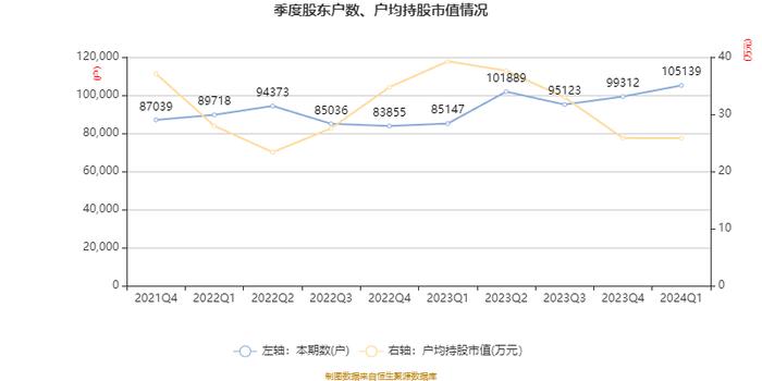粤电力A：2024年第一季度净利润1.26亿元 同比增长42.80%
