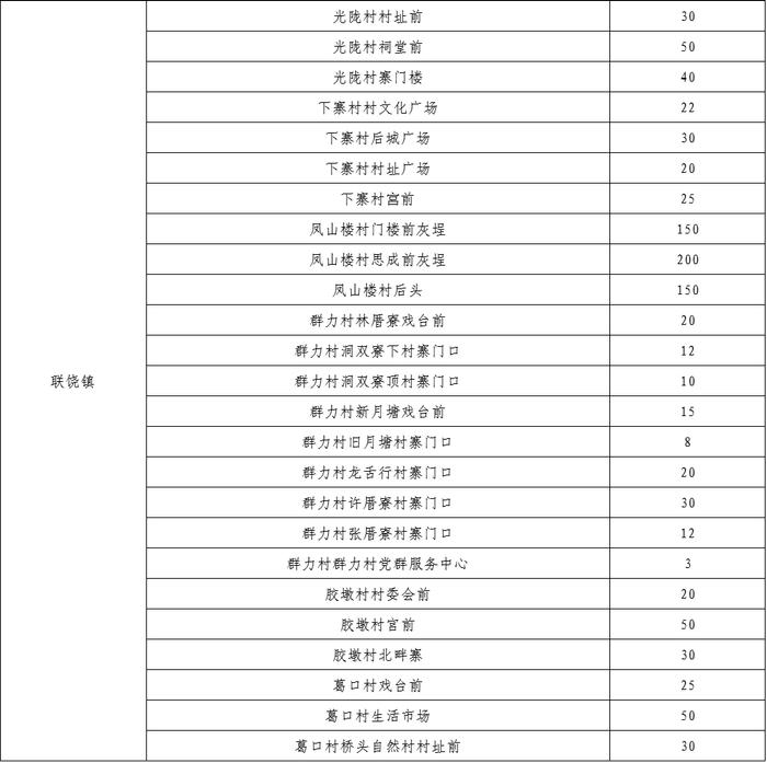 “五一”假期，潮州这些单位停车场免费对外开放