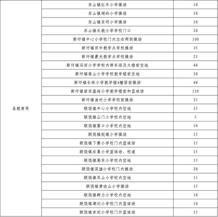 “五一”假期，潮州这些单位停车场免费对外开放