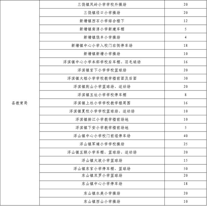 “五一”假期，潮州这些单位停车场免费对外开放