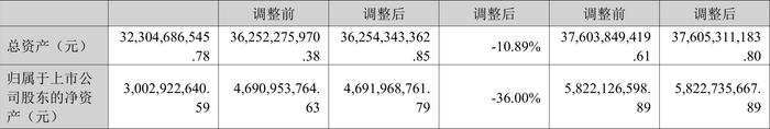 海王生物：2023年亏损16.90亿元