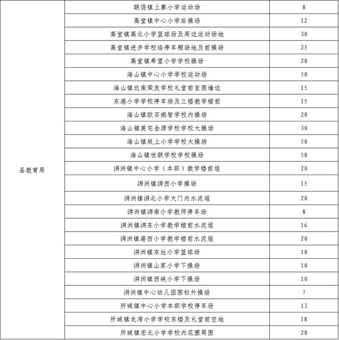 “五一”假期，潮州这些单位停车场免费对外开放