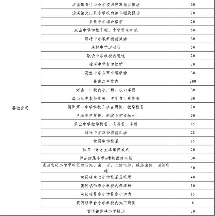 “五一”假期，潮州这些单位停车场免费对外开放