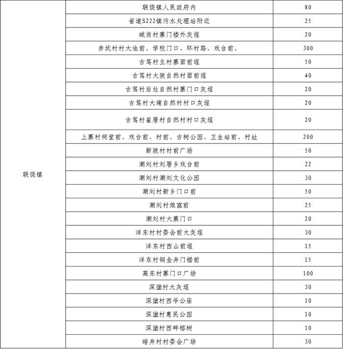 “五一”假期，潮州这些单位停车场免费对外开放