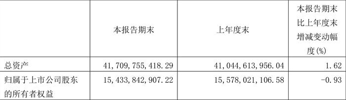 晶科科技：2024年第一季度亏损9864.41万元