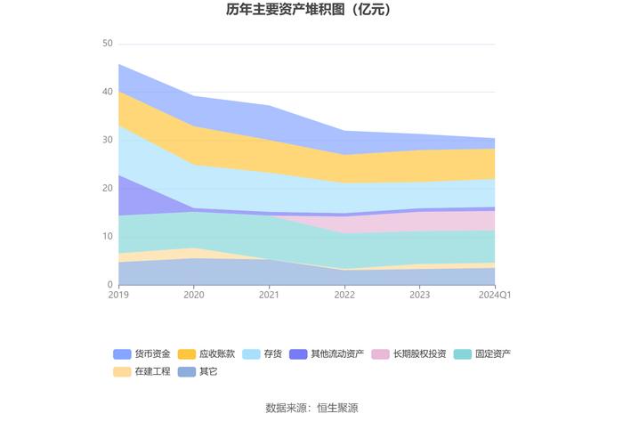 航天动力：2024年第一季度亏损2287.43万元