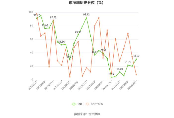 杰克股份：2023年净利润同比增长9.08% 拟10派5元