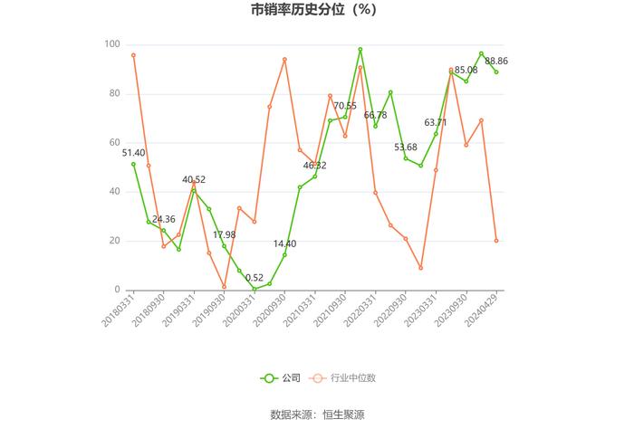 航天动力：2023年亏损1.95亿元