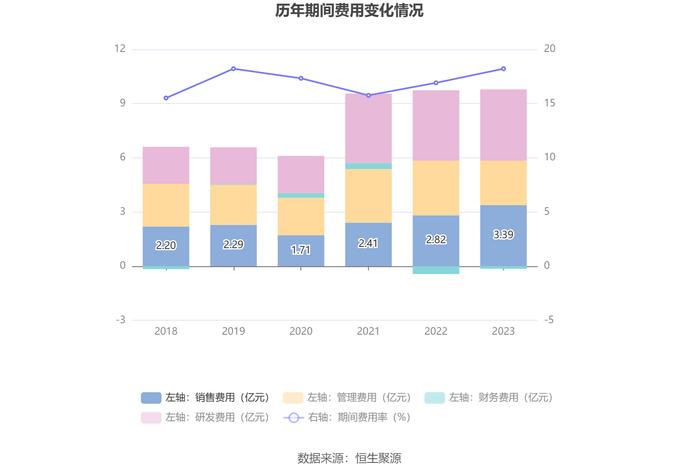 杰克股份：2023年净利润同比增长9.08% 拟10派5元