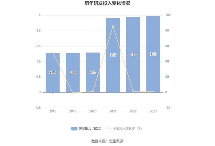 杰克股份：2023年净利润同比增长9.08% 拟10派5元