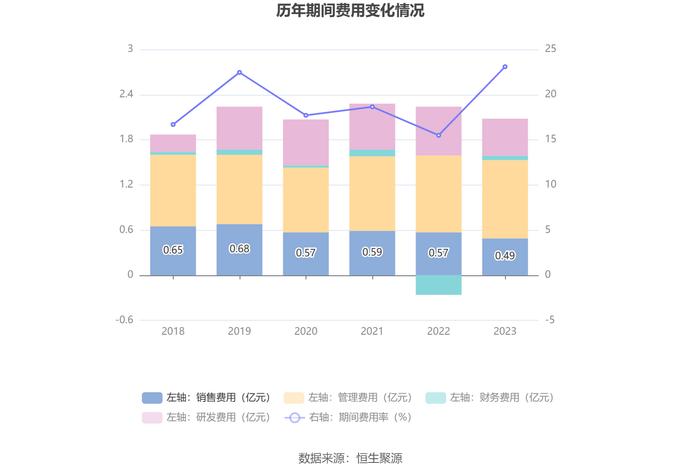 航天动力：2023年亏损1.95亿元