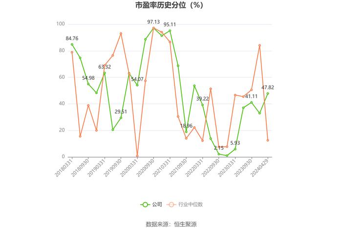 杰克股份：2023年净利润同比增长9.08% 拟10派5元