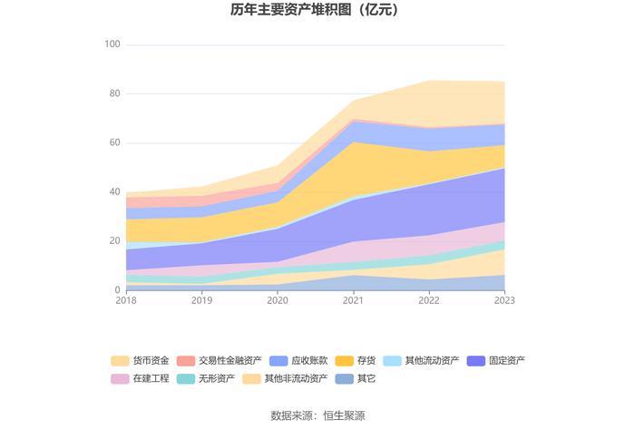 杰克股份：2023年净利润同比增长9.08% 拟10派5元