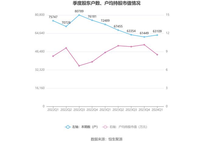 航天动力：2024年第一季度亏损2287.43万元