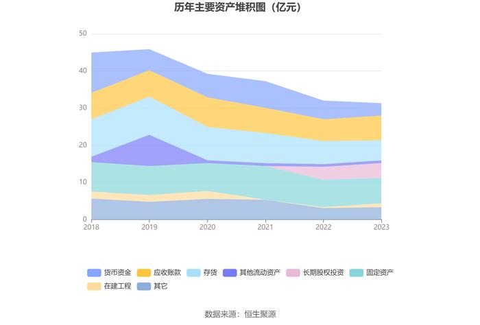 航天动力：2023年亏损1.95亿元