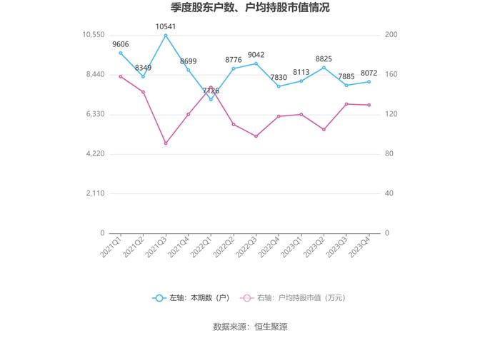 杰克股份：2023年净利润同比增长9.08% 拟10派5元