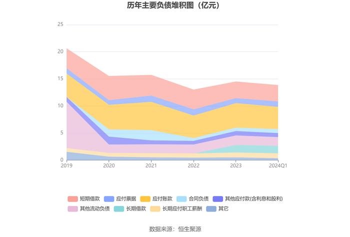 航天动力：2024年第一季度亏损2287.43万元