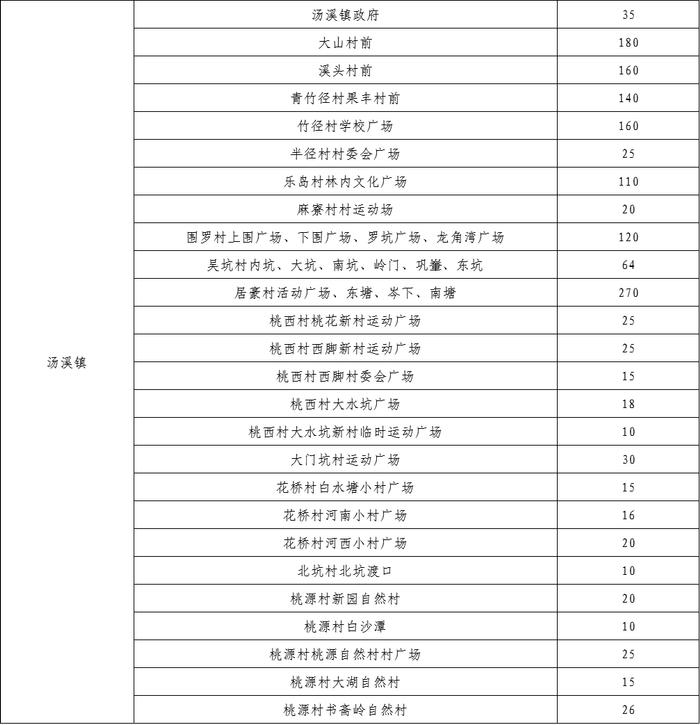 “五一”假期，潮州这些单位停车场免费对外开放