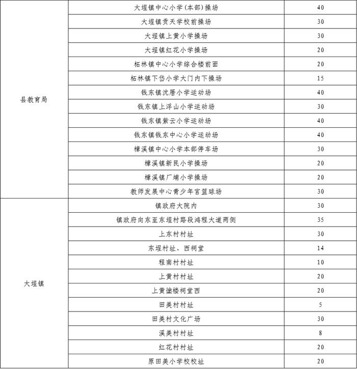 “五一”假期，潮州这些单位停车场免费对外开放