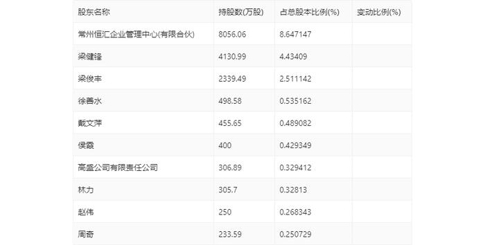 超华科技：2024年第一季度亏损2235.09万元