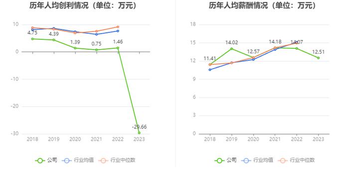 富通信息：2023年营业收入2.98亿元