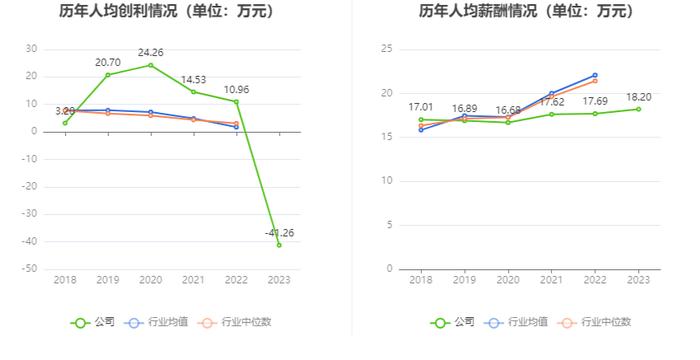 银江技术：2023年亏损2.34亿元