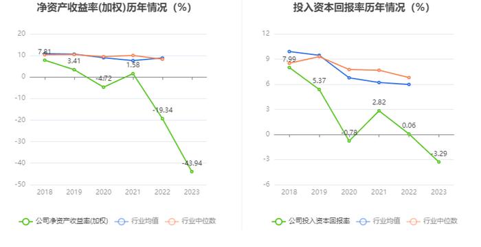 海王生物：2023年亏损16.90亿元