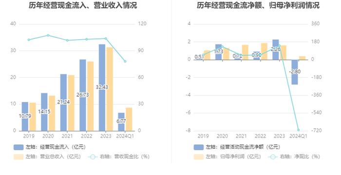 新大正：2024年第一季度净利润3940.48万元 同比下降16.85%