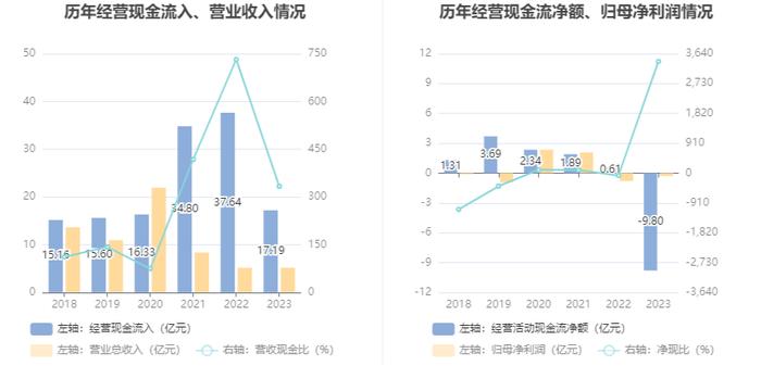 上海易连：2023年亏损2876.67万元