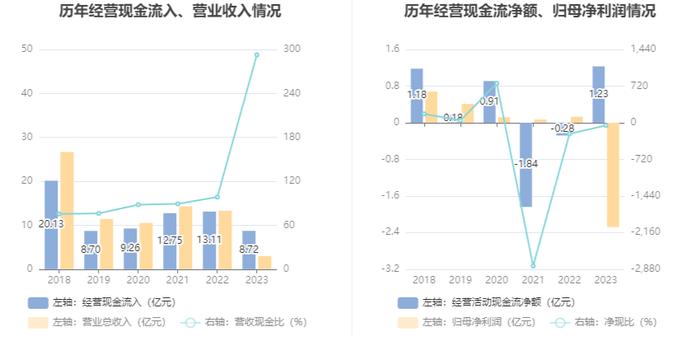 富通信息：2023年营业收入2.98亿元