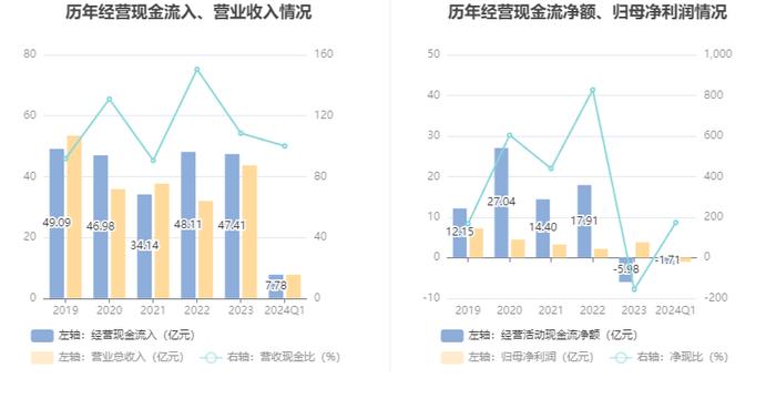 晶科科技：2024年第一季度亏损9864.41万元