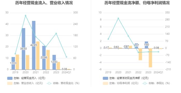 超华科技：2024年第一季度亏损2235.09万元