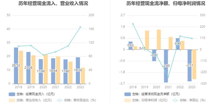 银江技术：2023年亏损2.34亿元