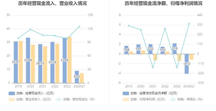 久其软件：2024年第一季度亏损1.19亿元