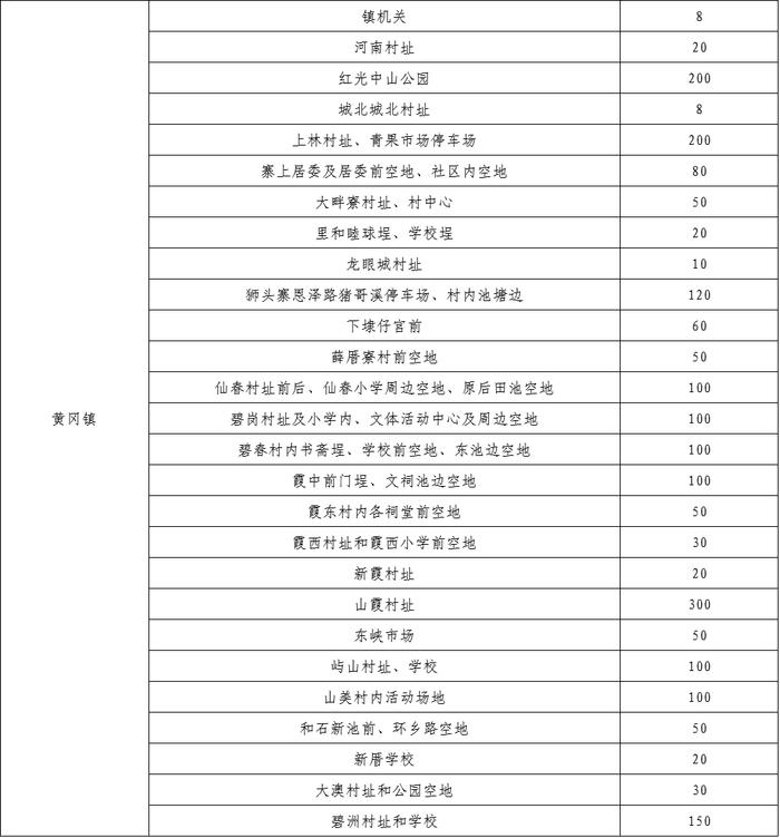 “五一”假期，潮州这些单位停车场免费对外开放