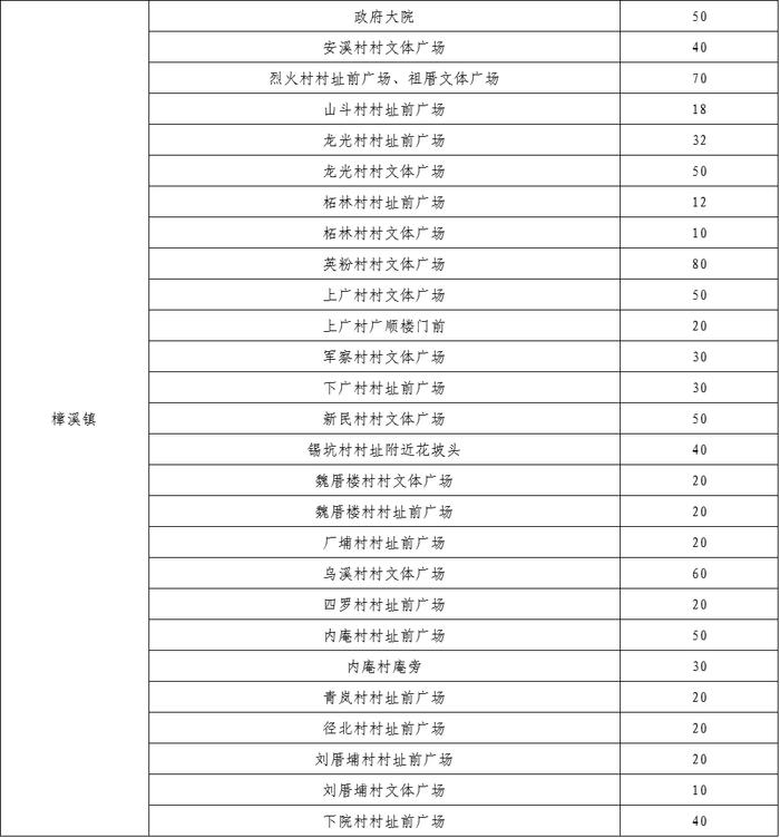 “五一”假期，潮州这些单位停车场免费对外开放