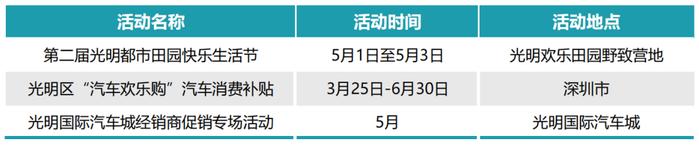 五一在深圳“买买买”超强攻略！福利别错过→