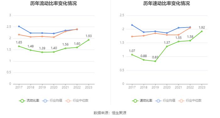 银江技术：2023年亏损2.34亿元