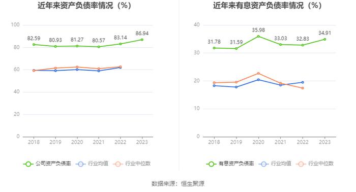 海王生物：2023年亏损16.90亿元