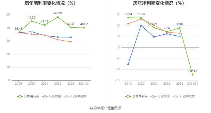 晶科科技：2024年第一季度亏损9864.41万元