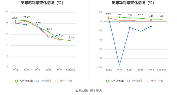 新大正：2024年第一季度净利润3940.48万元 同比下降16.85%