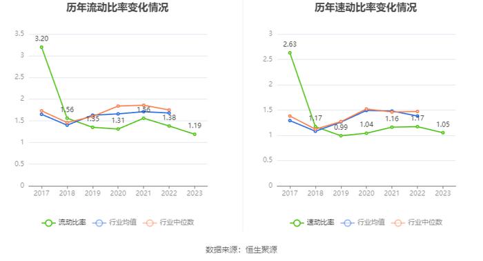 富通信息：2023年营业收入2.98亿元