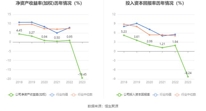 富通信息：2023年营业收入2.98亿元