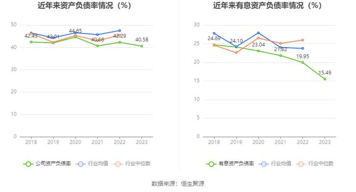 兴业银锡：2023年净利润同比增长457.41% 拟10派0.65元