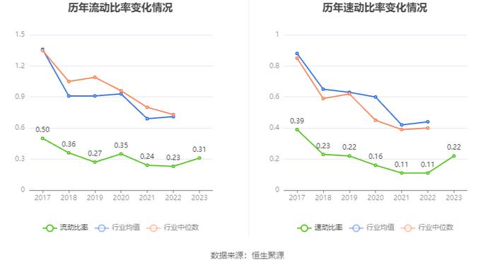 兴业银锡：2023年净利润同比增长457.41% 拟10派0.65元