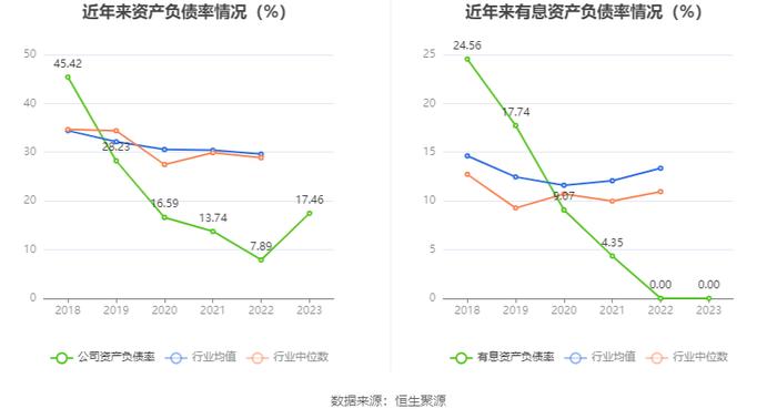 先锋新材：2023年亏损9958.62万元