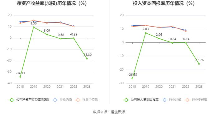 先锋新材：2023年亏损9958.62万元