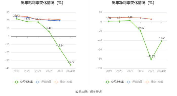 超华科技：2024年第一季度亏损2235.09万元