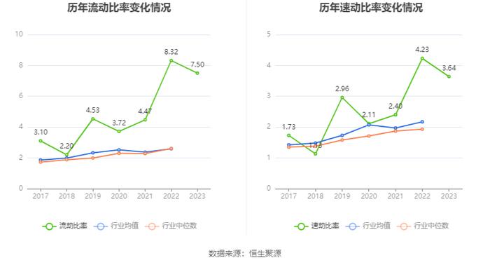 先锋新材：2023年亏损9958.62万元